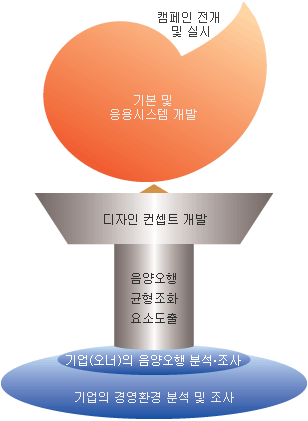   CI  ߹ 帧